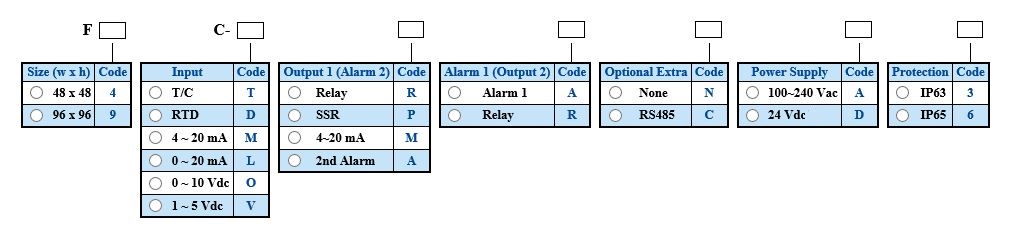 F4 Code