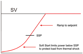 Ramp and soft start pic